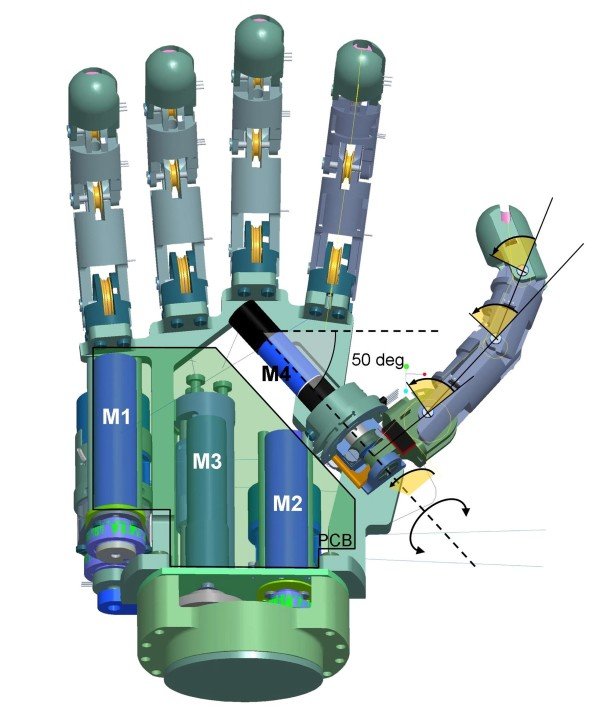روبات های حسی + نرم افزار های تخصصی پزشکی درمان دکتر