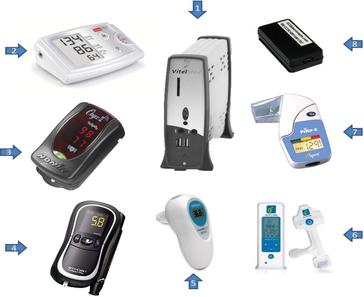 ابزارهای بهداشتی قابل حمل کیت 2